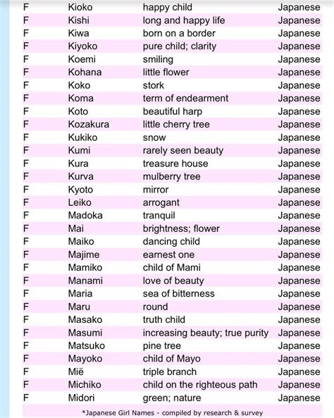 cute girl japanese names that start with k